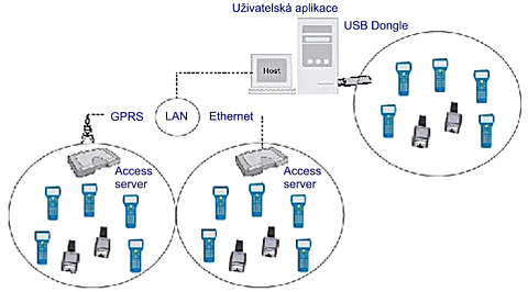 Nordic ID RF650, Modrá, Kit